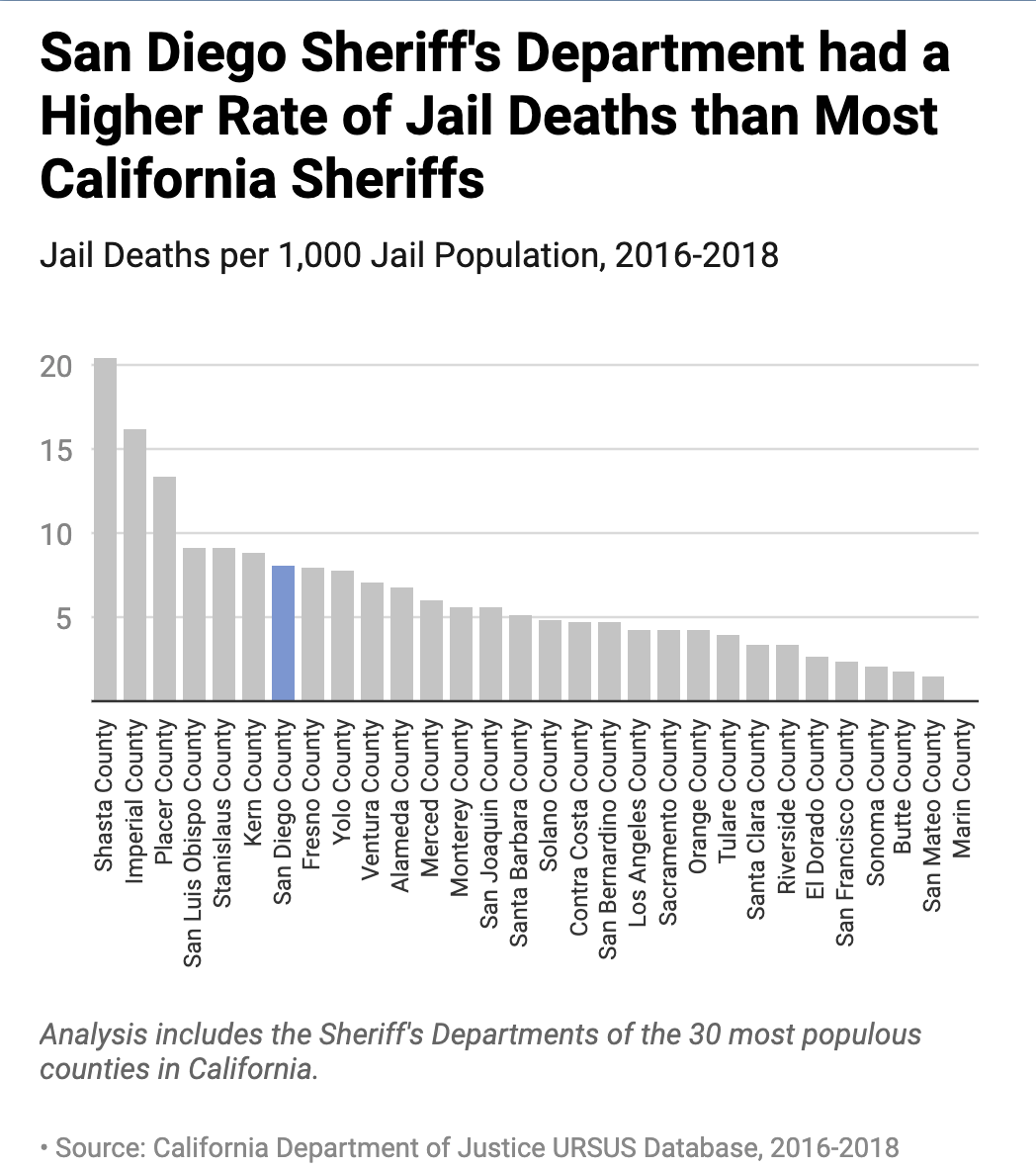 Deaths in Jail